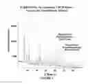 Fig. 03 - Crystalline forms and processes for the preparation of cannabinoid receptor modulators