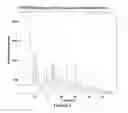 Fig. 05 - Crystalline forms and processes for the preparation of cannabinoid receptor modulators