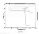 Fig. 06 - Crystalline forms and processes for the preparation of cannabinoid receptor modulators