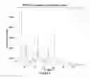 Fig. 07 - Crystalline forms and processes for the preparation of cannabinoid receptor modulators