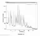 Fig. 13 - Crystalline forms and processes for the preparation of cannabinoid receptor modulators