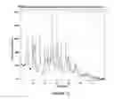 Fig. 14 - Crystalline forms and processes for the preparation of cannabinoid receptor modulators