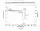 Fig. 19 - Crystalline forms and processes for the preparation of cannabinoid receptor modulators