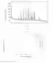 Fig. 03 - Canagliflozin monohydrate and its crystalline forms, preparation methods and uses thereof