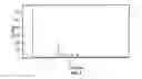 Fig. 05 - Valbenazine salts and polymorphs thereof