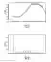 Fig. 14 - Valbenazine salts and polymorphs thereof