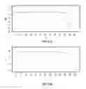 Fig. 15 - Valbenazine salts and polymorphs thereof