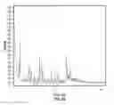 Fig. 17 - Valbenazine salts and polymorphs thereof
