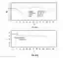 Fig. 18 - Valbenazine salts and polymorphs thereof