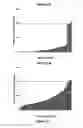 Fig. 15 - Dihydropteridinone derivatives and uses thereof