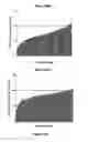 Fig. 16 - Dihydropteridinone derivatives and uses thereof