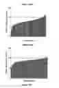 Fig. 18 - Dihydropteridinone derivatives and uses thereof