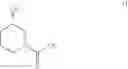 Fig. 05 - Process for preparing ibrutinib and its intermediates