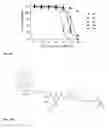 Fig. 15 - Synthesis and composition of photodynamic therapeutic agents for the targeted treatment of cancer
