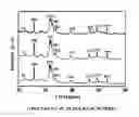 Fig. 03 - Method of selectively releasing nitric oxide depending on change in pH using calcium phosphate