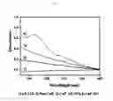 Fig. 04 - Method of selectively releasing nitric oxide depending on change in pH using calcium phosphate