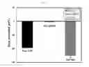 Fig. 06 - Method of selectively releasing nitric oxide depending on change in pH using calcium phosphate