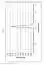 Fig. 02 - Cation exchange chromatographic support and method for using same