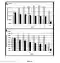 Fig. 05 - Peptide-mediated non-covalent delivery of active agents across the blood-brain barrier