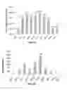 Fig. 04 - Fetal hemoglobin for genetic correction of sickle cell disease