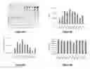 Fig. 07 - Fetal hemoglobin for genetic correction of sickle cell disease