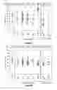Fig. 10 - Fetal hemoglobin for genetic correction of sickle cell disease