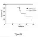 Fig. 35 - Fetal hemoglobin for genetic correction of sickle cell disease