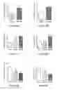 Fig. 52 - Fetal hemoglobin for genetic correction of sickle cell disease