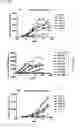 Fig. 29 - specific antibodies