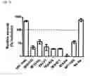 Fig. 32 - specific antibodies