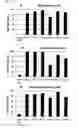 Fig. 33 - specific antibodies