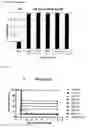 Fig. 34 - specific antibodies