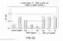 Fig. 30 - Antibody to GDF8 and uses thereof