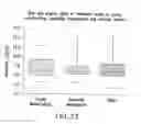 Fig. 45 - Antibody to GDF8 and uses thereof