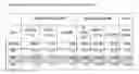 Fig. 04 - Method of treating idiopathic pulmonary fibrosis by administering human oncostatin M antibodies