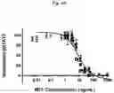 Fig. 07 - Method of treating idiopathic pulmonary fibrosis by administering human oncostatin M antibodies