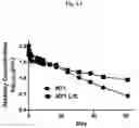 Fig. 09 - Method of treating idiopathic pulmonary fibrosis by administering human oncostatin M antibodies