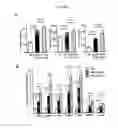Fig. 09 - COMPOUNDS AND METHODS TO MEASURE METABOLIC FUNCTION AND RESTORE NORMAL METABOLIC FUNCTION