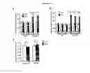 Fig. 14 - COMPOUNDS AND METHODS TO MEASURE METABOLIC FUNCTION AND RESTORE NORMAL METABOLIC FUNCTION