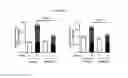 Fig. 16 - COMPOUNDS AND METHODS TO MEASURE METABOLIC FUNCTION AND RESTORE NORMAL METABOLIC FUNCTION