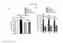 Fig. 17 - COMPOUNDS AND METHODS TO MEASURE METABOLIC FUNCTION AND RESTORE NORMAL METABOLIC FUNCTION
