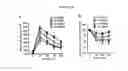 Fig. 19 - COMPOUNDS AND METHODS TO MEASURE METABOLIC FUNCTION AND RESTORE NORMAL METABOLIC FUNCTION