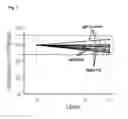 Fig. 03 - Methods for achieving therapeutically effective doses of anti-CD47 agents