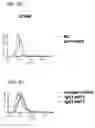 Fig. 09 - Human monoclonal antibodies specific for CD22