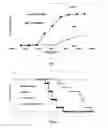 Fig. 02 - Method for reducing side effects of immune checkpoint control agent