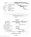 Fig. 07 - Method for reducing side effects of immune checkpoint control agent