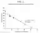 Fig. 03 - Method for purifying active polypeptides or immunoconjugates