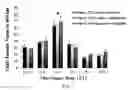 Fig. 05 - Chimeric antigen receptor hCD87-CAR and applications thereof