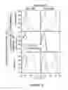 Fig. 16 - CHIMERIC ANTIGEN RECEPTORS RECOGNIZING CANCER-SPECIFIC TN GLYCOPEPTIDE VARIANTS