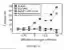 Fig. 19 - CHIMERIC ANTIGEN RECEPTORS RECOGNIZING CANCER-SPECIFIC TN GLYCOPEPTIDE VARIANTS